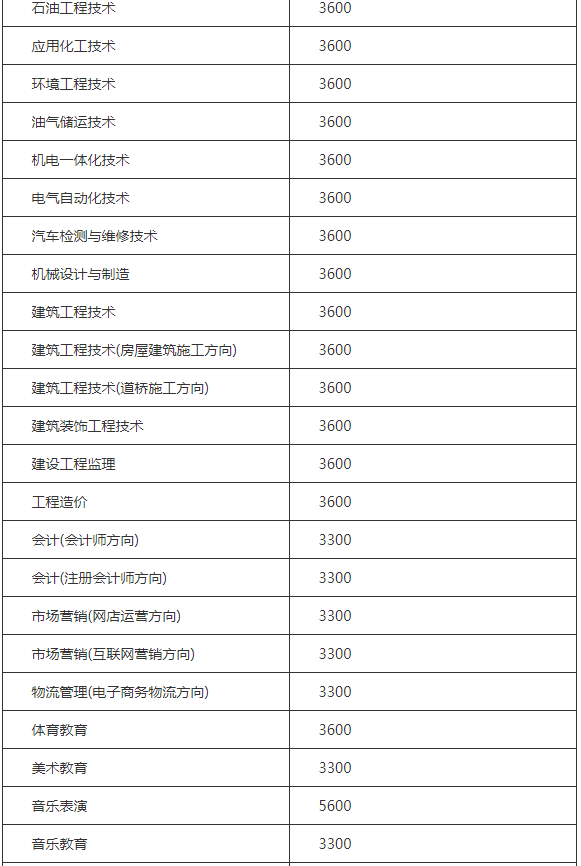 濮陽職業(yè)技術(shù)學(xué)院怎么樣地址和代碼多少？宿舍環(huán)境如何學(xué)費(fèi)高嗎？