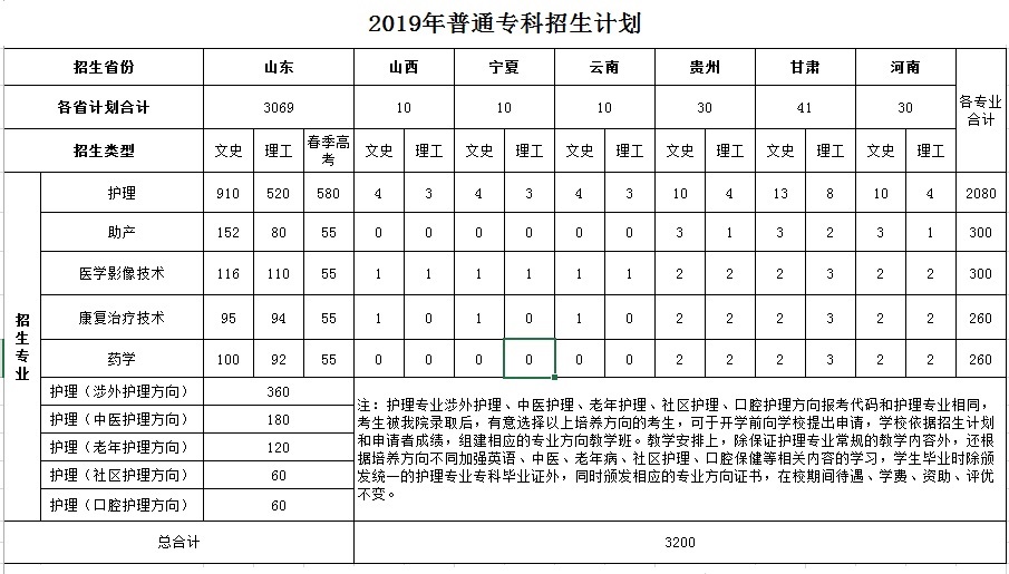 泰山护理职业学院怎么样2023专科分数线多少?地址在哪单招有哪些
