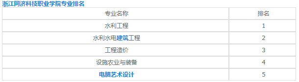 浙江同济科技职业学院怎么样地址在哪规模多大?浙专院校排名第几