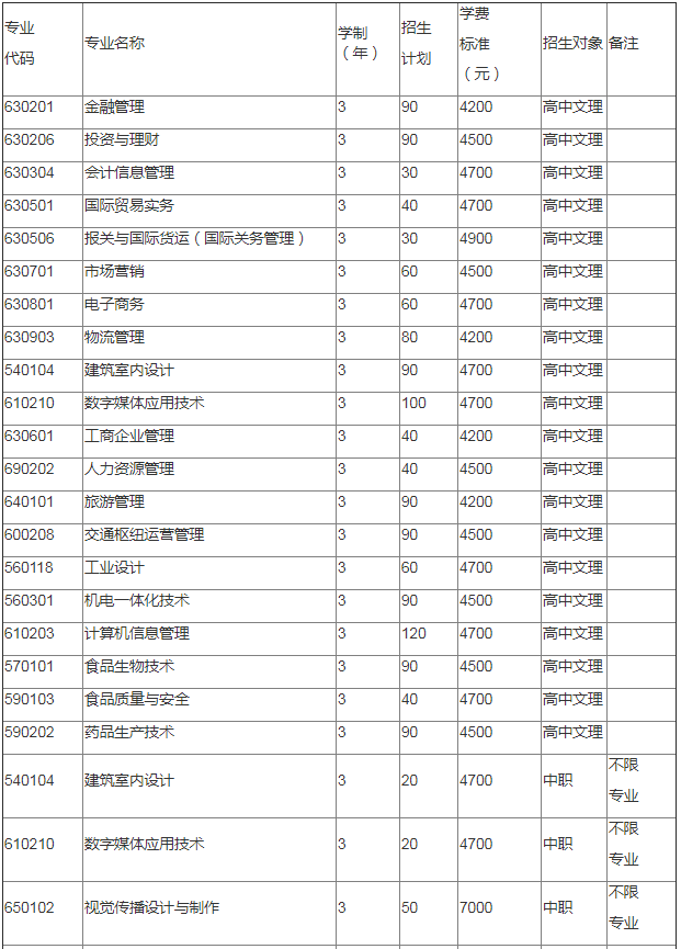 辽宁经济职业技术学院地址在哪宿舍怎么样?单招专业分数线是多