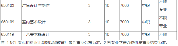 辽宁经济职业技术学院地址在哪宿舍怎么样?单招专业分数线是多