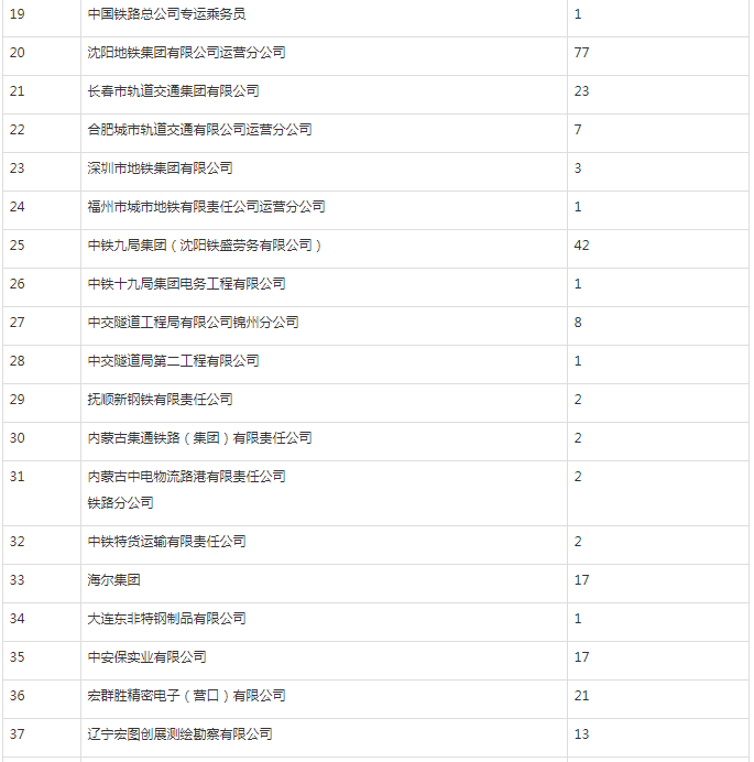 辽宁铁道职业技术学院就业情况如何?单招2023分数线是多少?