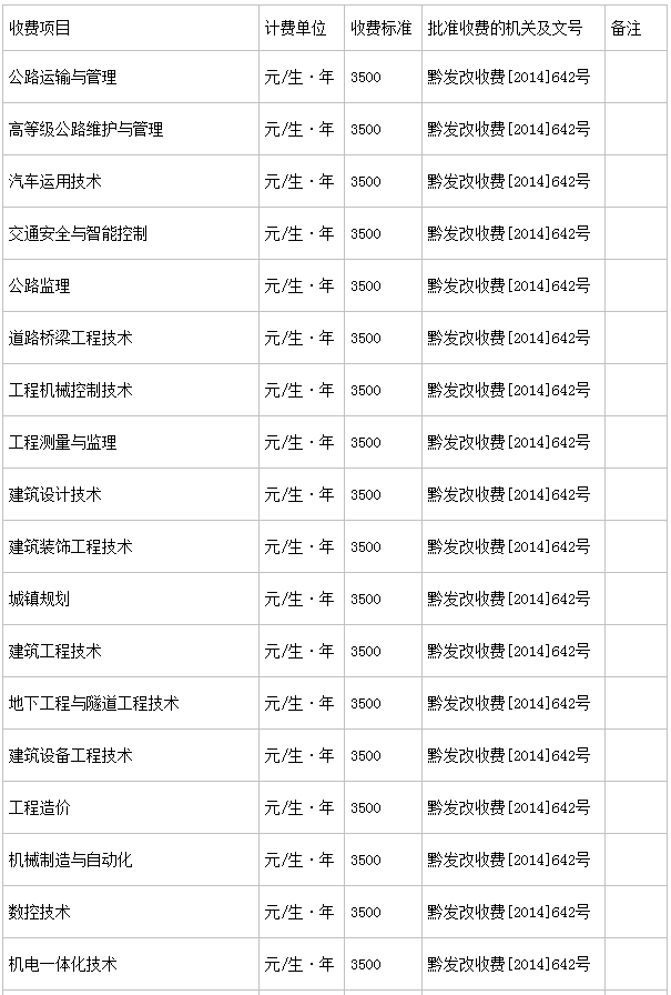 上海交通职业技术学院怎么样是大专吗学费标准多少宿舍环境如何