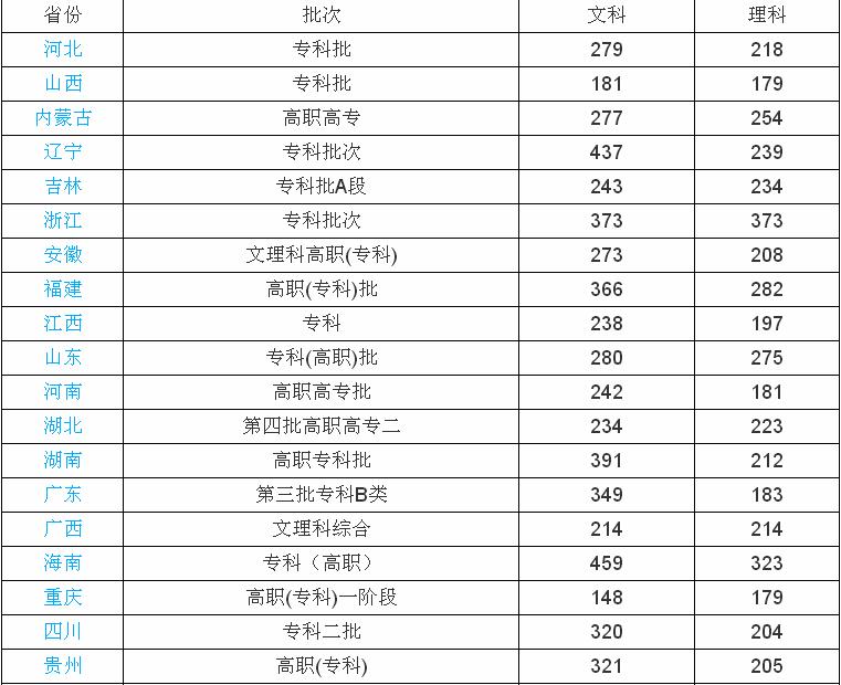 ����ũ���Ƽ�ְҵѧԺ�ò����ǹ������һ��ѧ�ѹ󲻹�