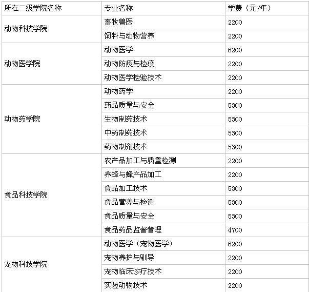 ����ũ���Ƽ�ְҵѧԺ�ò����ǹ������һ��ѧ�ѹ󲻹�