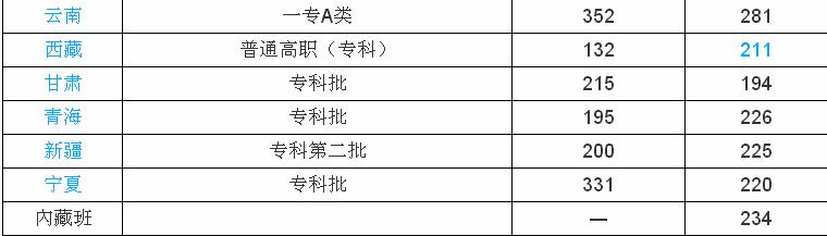 ����ũ���Ƽ�ְҵѧԺ�ò����ǹ������һ��ѧ�ѹ󲻹�