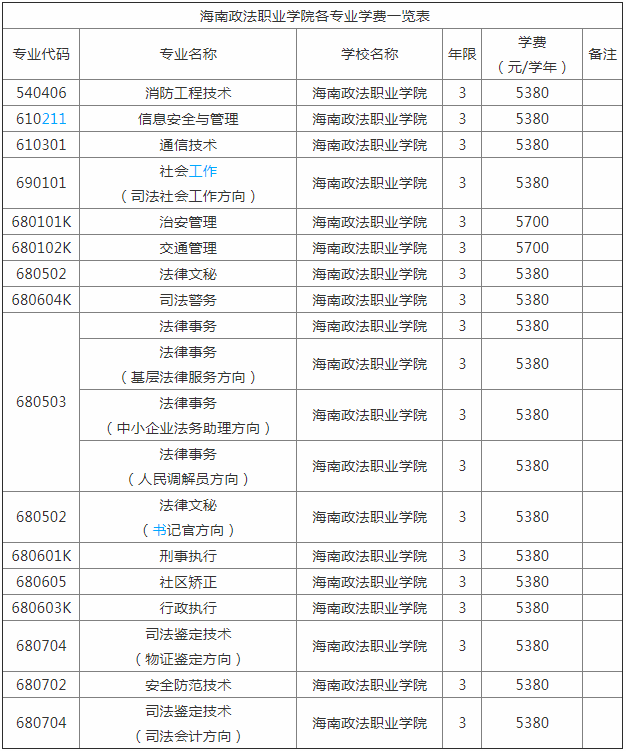 海南政法职业学院地址在哪就业怎么样?2019录取分数线