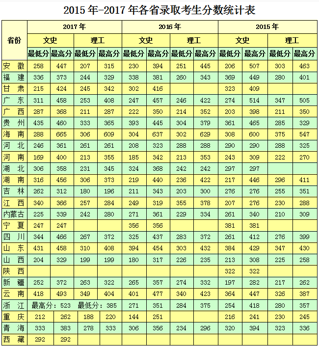 海南政法职业学院地址在哪就业怎么样?2023录取分数线和学费多少