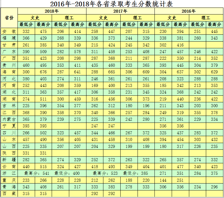 海南政法职业学院地址在哪就业怎么样?2023录取分数线和学费多少