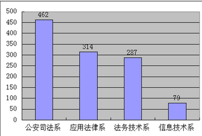 海南政法职业学院地址在哪就业怎么样?2023录取分数线和学费多少