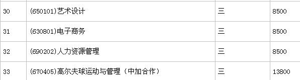 ����ְҵ����ѧԺ�Ǳ��ƻ���ר�ƣ�һ��ѧ�Ѷ�������רҵ�Ƽ�