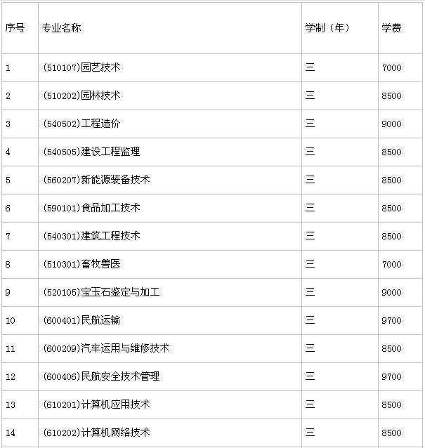 海南职业技术学院是本科还是专科?一年学费多少王牌专业推荐