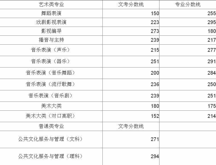 四川艺术职业学院好吗是公办还是民办?学费贵不贵王牌