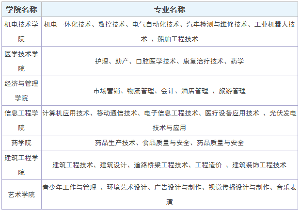 泰州职业技术学院怎么样地址在哪有哪些专业?2023学费标年准多少