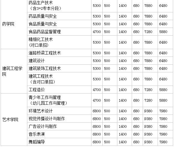 泰州职业技术学院怎么样地址在哪有哪些专业?2023学费标年准多少