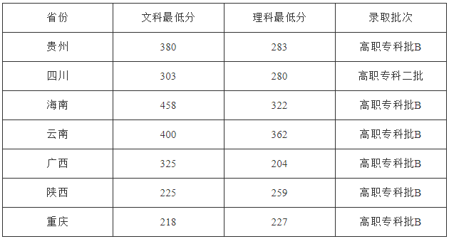 云南国防工业职业技术学院专业有哪些?单招录取分数线和学费多少