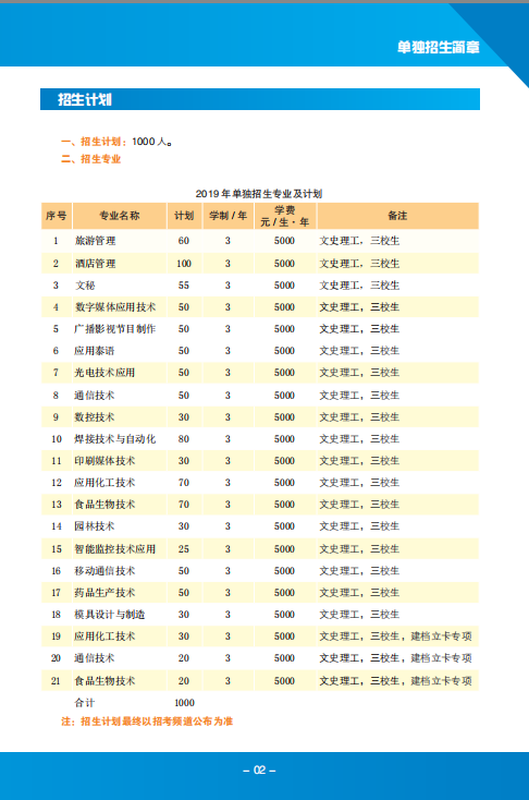 云南国防工业职业技术学院专业有哪些?单招录取分数线和学费多少