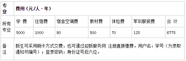 长江工程职业技术学院邮编 地址?专业有哪些?每年奖助学金多少