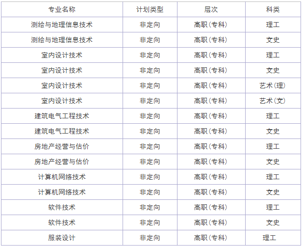 广西经贸职业技术学院地址在哪邮编多少有什么专业?是公办大学吗