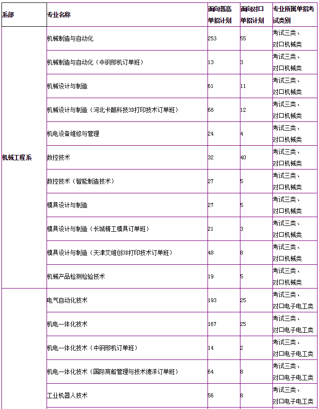 河北机电职业技术学院地址在哪怎么样?专业有哪些单招分数线多少