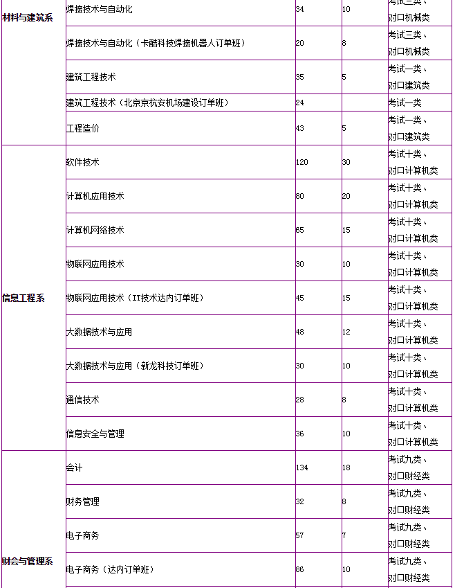 河北机电职业技术学院地址在哪怎么样?专业有哪些单招分数线多少