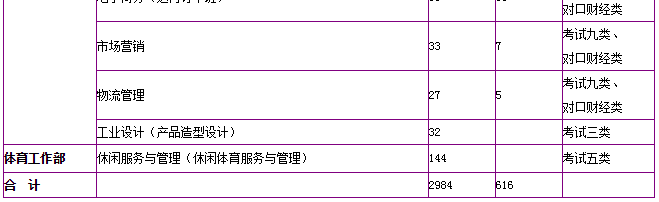 河北机电职业技术学院地址在哪怎么样?专业有哪些单招分数线多少