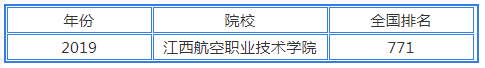 江西航空职业技术学院地址在哪邮编多少排名怎么样?学费标准如何