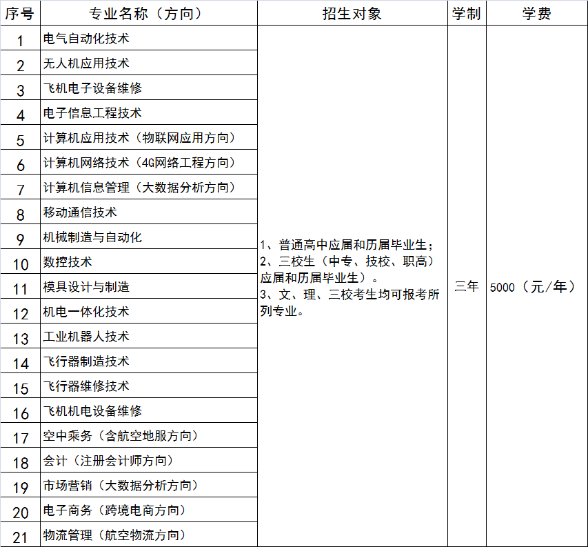 江西航空职业技术学院地址在哪邮编多少排名怎么样?学费标准如何