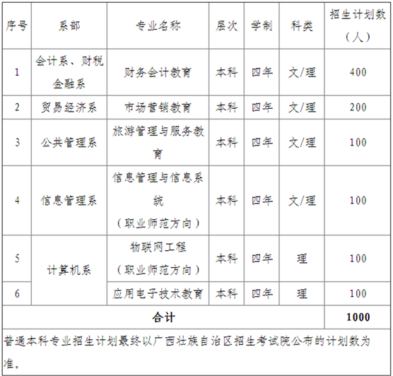 广西职业师范学院地址在哪怎么样?学院分数线 学费和邮编是多少