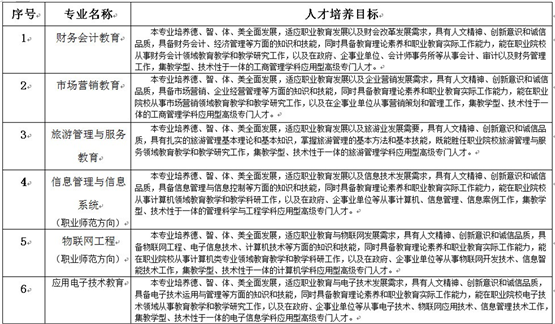 广西职业师范学院地址在哪怎么样?学院分数线 学费和邮编是多少