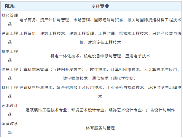 河北建材职业技术学院怎么样有哪些专业?宿舍环境如何学费要多少