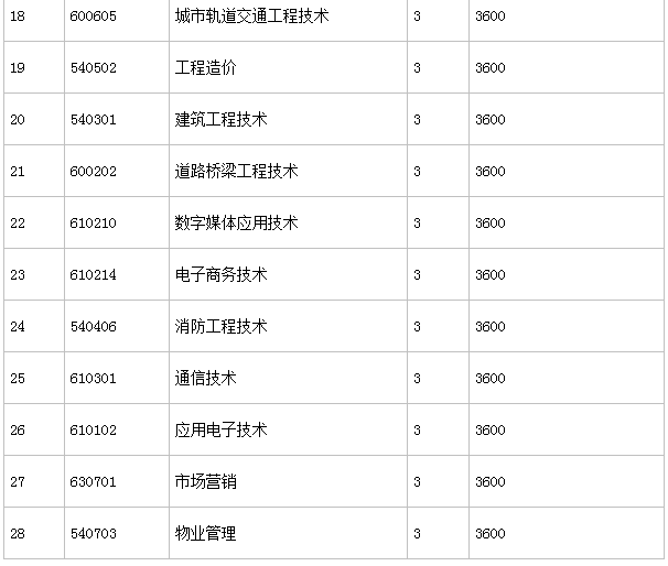 郑州工业安全职业学院地址在哪怎么样?食堂宿舍环境如何学费多少