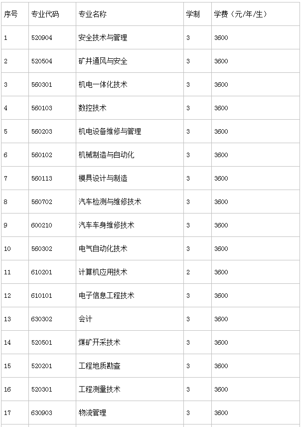 郑州工业安全职业学院地址在哪怎么样?食堂宿舍环境如何学费多少