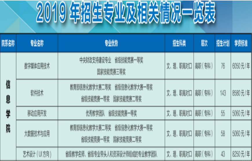 繤ְҵѧԺôǹѧ𣿷߼շѱ׼