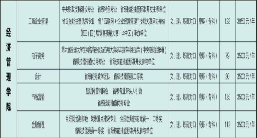 繤ְҵѧԺôǹѧ𣿷߼շѱ׼