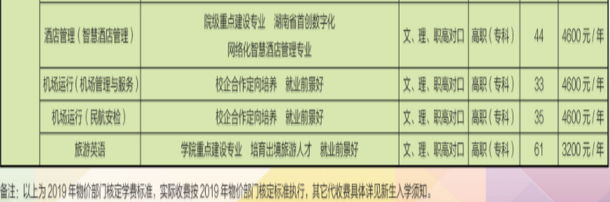 湖南网络工程职业学院怎么样是公立大学吗?分数线及收费标准