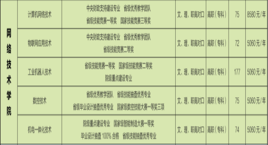 繤ְҵѧԺôǹѧ𣿷߼շѱ׼