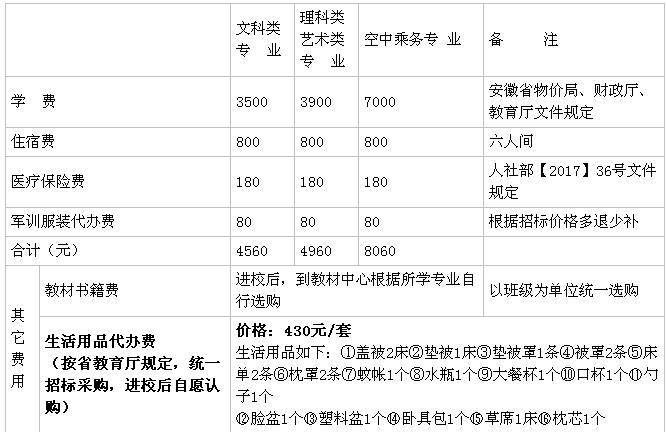 ����ְҵ����ѧԺ�ǹ�����𣿶��ٷ�����ѧ�ѹ󲻹�����רҵ