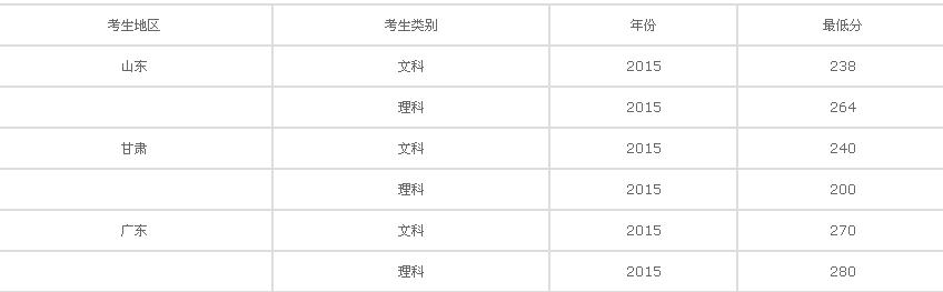 ����ְҵ����ѧԺ�ǹ�����𣿶��ٷ�����ѧ�ѹ󲻹�����רҵ