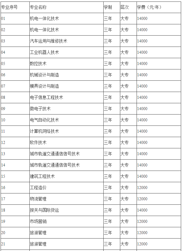苏州工业园区职业技术学院怎么样是公办还是民办?各专业学费多少