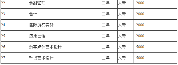 苏州工业园区职业技术学院怎么样是公办还是民办?各专业学费多少