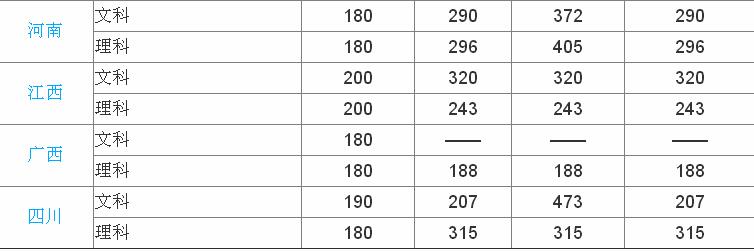 ������Ϣְҵ����ѧԺ��ô���ò����Ǽ�����ѧ�ѹ󲻹�����רҵ