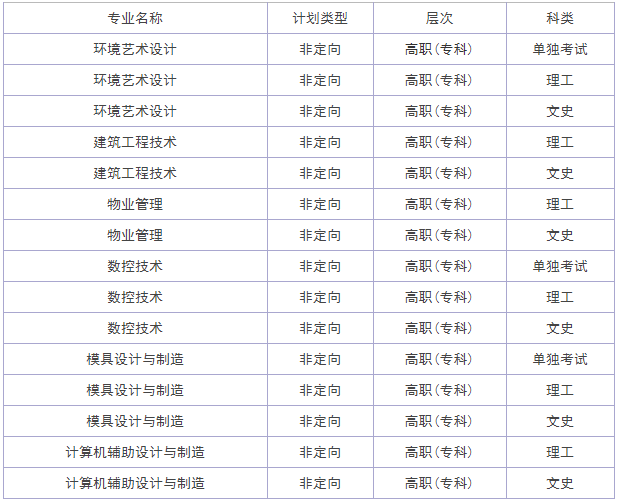惠州经济职业技术学院学费多少?有什么专业?地址在哪学院怎么样