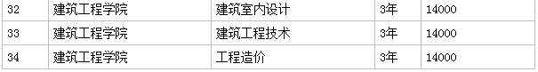 惠州经济职业技术学院学费多少?有什么专业?地址在哪学院怎么样
