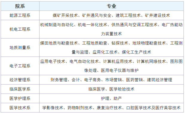 陕西能源职业技术学院怎么样地址在哪?有哪些专业分数线是多少?