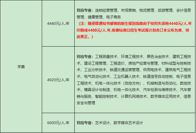 四川机电职业技术学院是公办还是民办?有什么专业及收费标准