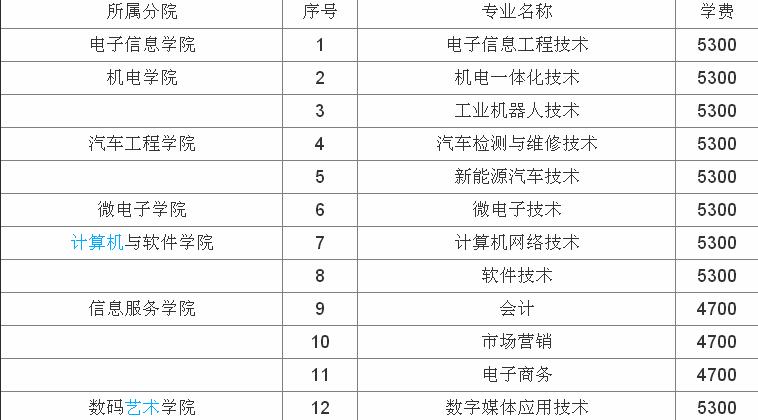 南京应用技术学院事件视频_南京应用技术大学事件_南京应用技术学院事件