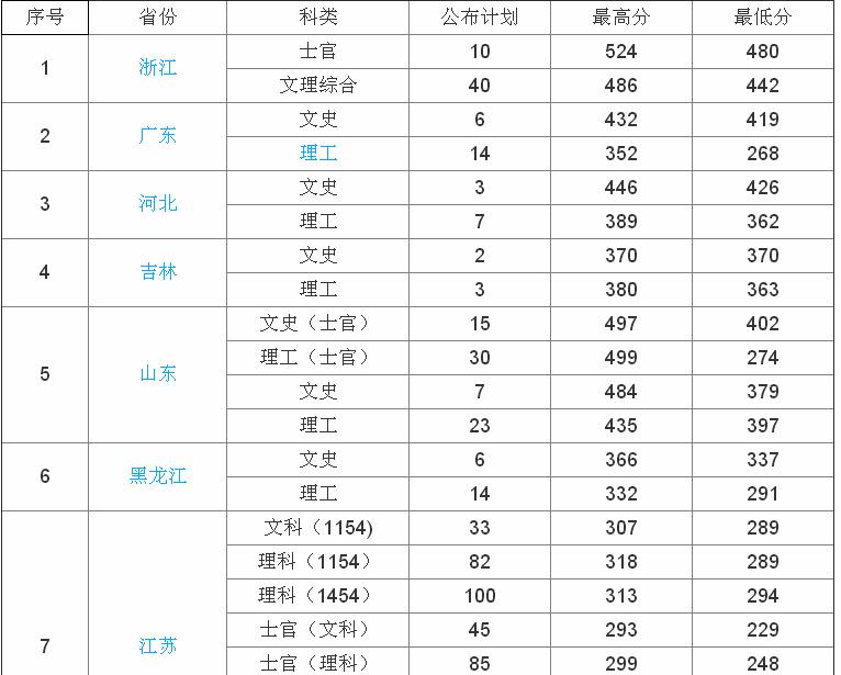 南京应用技术大学事件_南京应用技术学院事件_南京应用技术学院事件视频