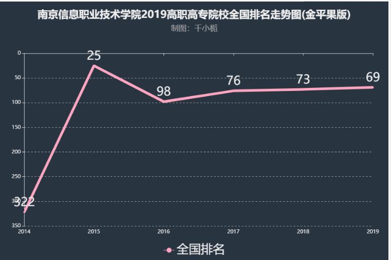 南京应用技术大学事件_南京应用技术学院事件_南京应用技术学院事件视频
