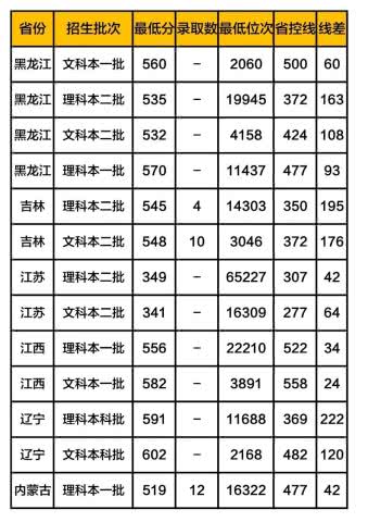2023西安外国语学院分数线公布 学院是不是211排名多少地址在哪?